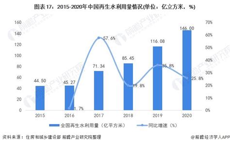 水的行业|2022年中国水务行业发展现状及市场规模分析 市场规。